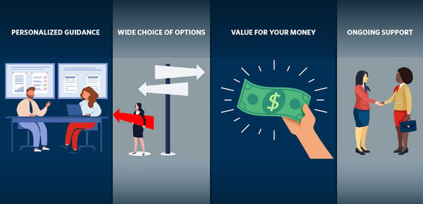 Images shows illustrations for each of the 4 Reasons to Choose an Independent Insurance Agent